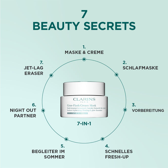 Tiegel Cryo-Flash Cream-Mask in der Mitte und Aufzählung der 7 unterschiedlichen Einsatzmöglichkeiten der Maske